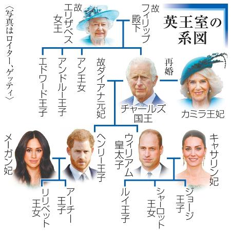 英王室の系図（写真はロイター、ゲッティ）