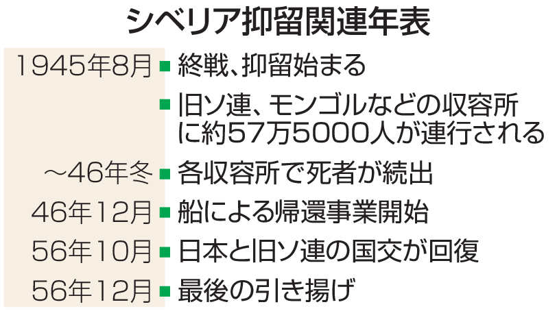 酷寒の地で強制労働 「シベリア抑留」を考える【伝言 しずおか 酷寒の地で強制労働 「シベリア抑留」を考える【伝言 しずおか