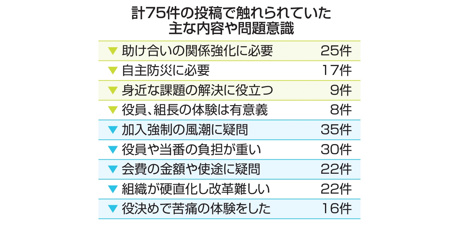 自治会って抜けてもいいの？⑪ 読者の意見【賛否万論】｜静岡新聞