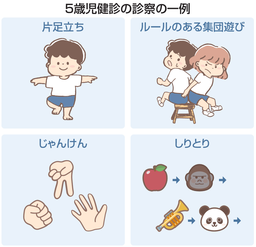 全巻セット】子どもの発達と支援DVD全5巻 – 医学映像教育センター 公式