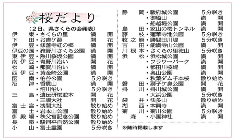 【Ｓ】さくら‪✿プロフ要確認様お取り置き 桜だより（2日、静岡県さくらの会発表）｜静岡新聞DIGITAL 静岡県の