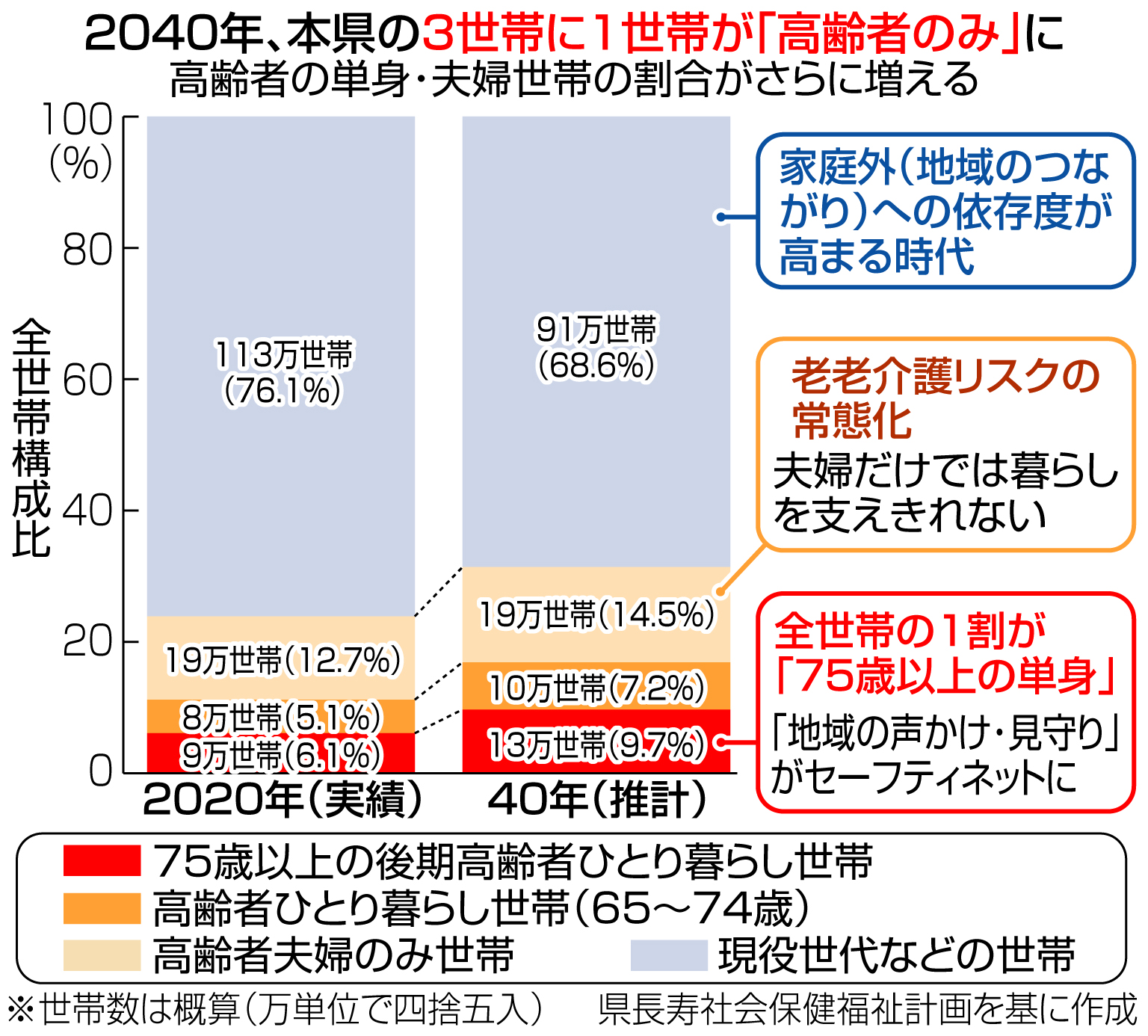 解散自治会の元会長｢限界だった｣ 様変わりした団地住人の“世帯構成比
