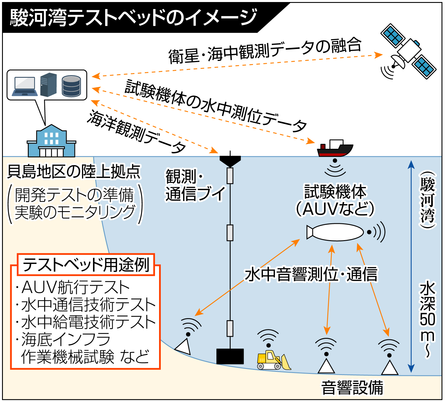 静岡市が進める“清水発”海洋先端技術の研究開発支援とは 「港湾を実験