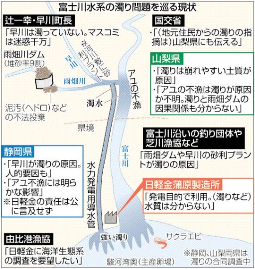富士川水系の濁りの問題を巡る現状