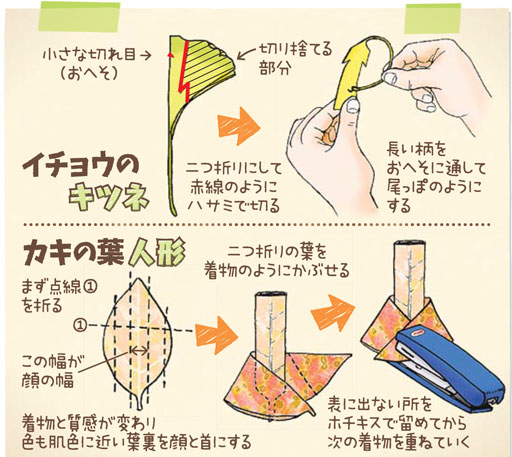 かんたん自然遊び 秋 色づいた落ち葉で動物や人形作っちゃお 山田辰美 常葉大名誉教授 あなたの静岡新聞