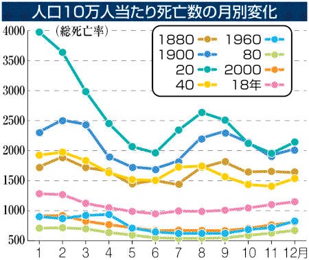 流行 の日本史 静岡県立大 鬼頭宏学長 感染症を知る あなたの静岡新聞