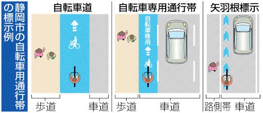 静岡市の自転車用通行帯の標示例