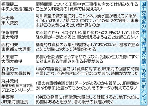 大井川とリニア 国交省専門家会議 第１回議事録 概要 あなたの静岡新聞