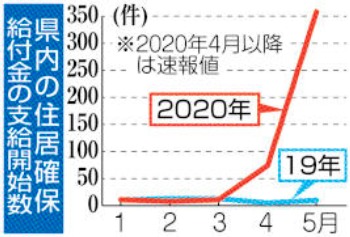 コロナ 給付 金 母子 家庭