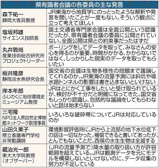 県有識者会議の各委員の主な発言