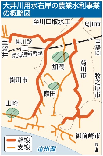 大井川用水右岸の農業水利事業の概略図