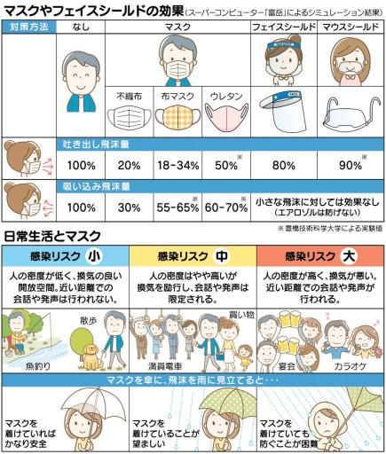 マスク 予防 に ならない