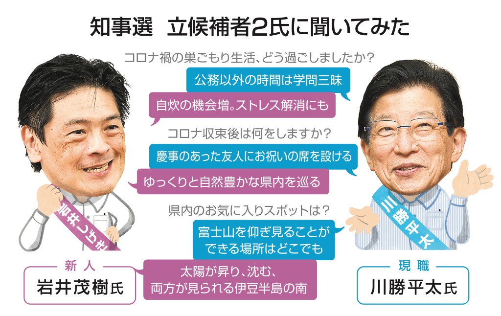 知事選　立候補者２氏に聞いてみた