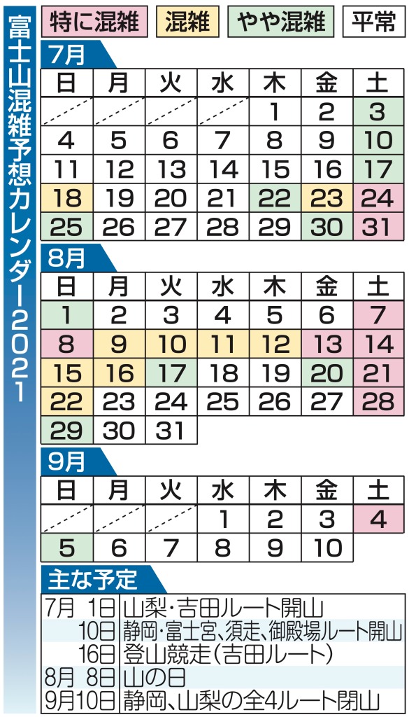 富士山混雑予想カレンダー２０２１