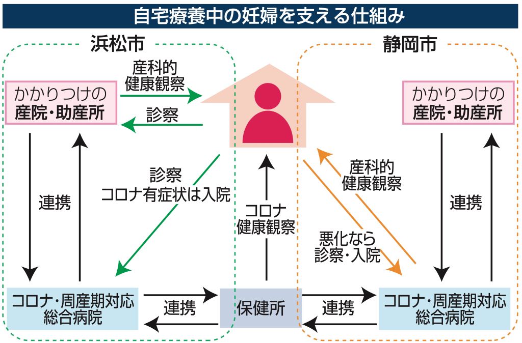 自宅療養中の妊婦を支える仕組み