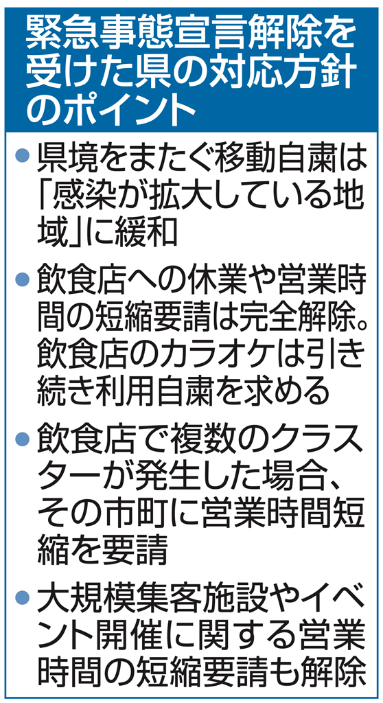 緊急事態宣言解除を受けた静岡県の対応方針のポイント