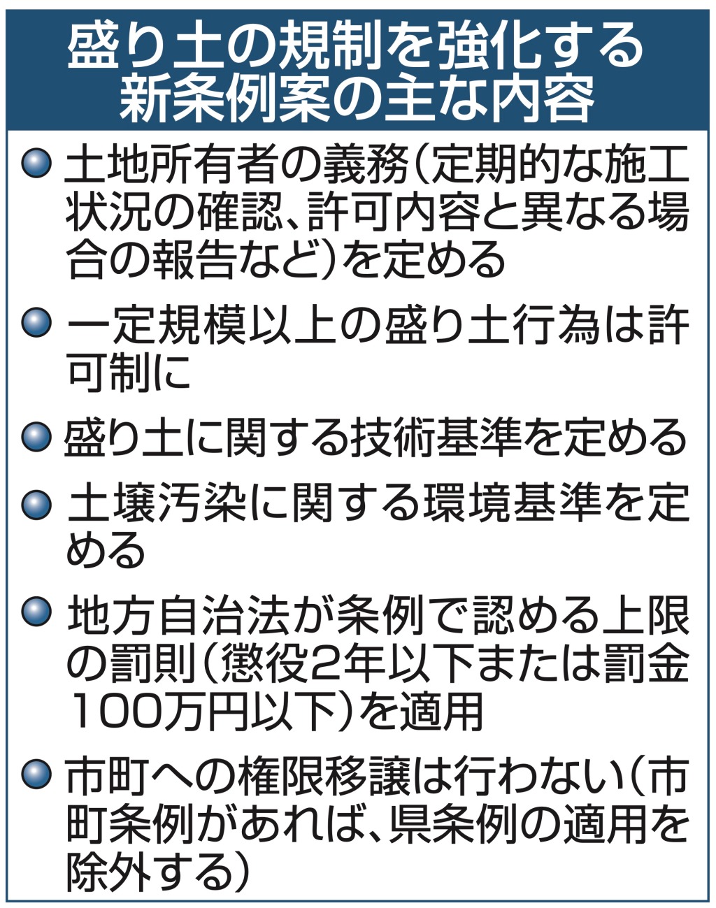 盛り土の規制を強化する新条例案の主な内容