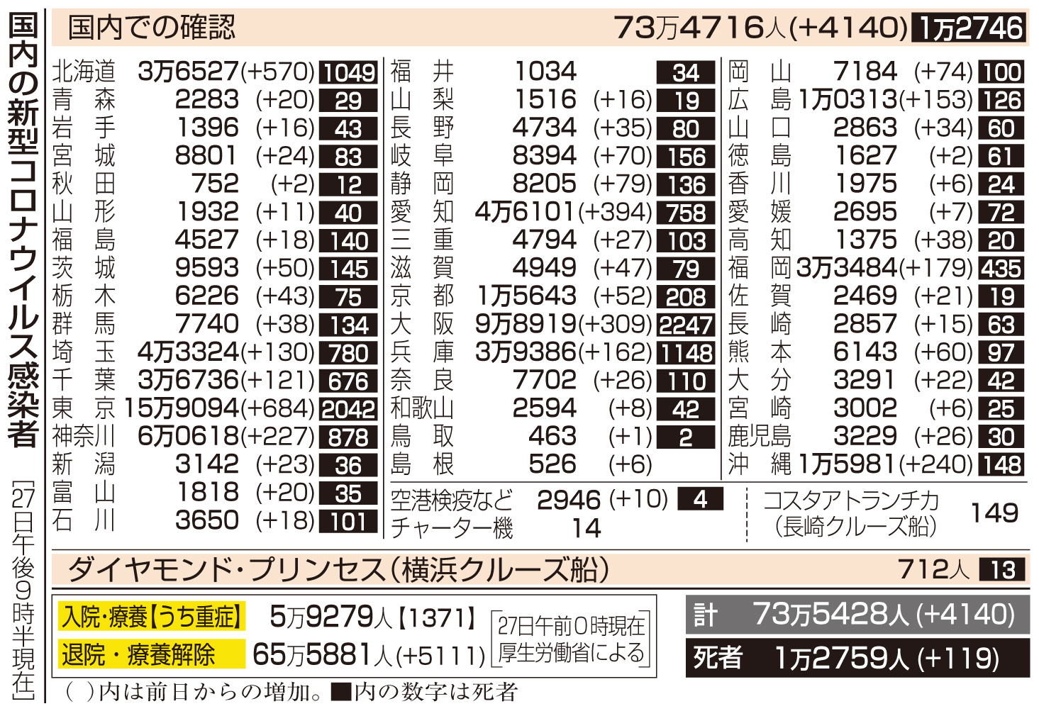 コロナ 感染 数 各 県 者