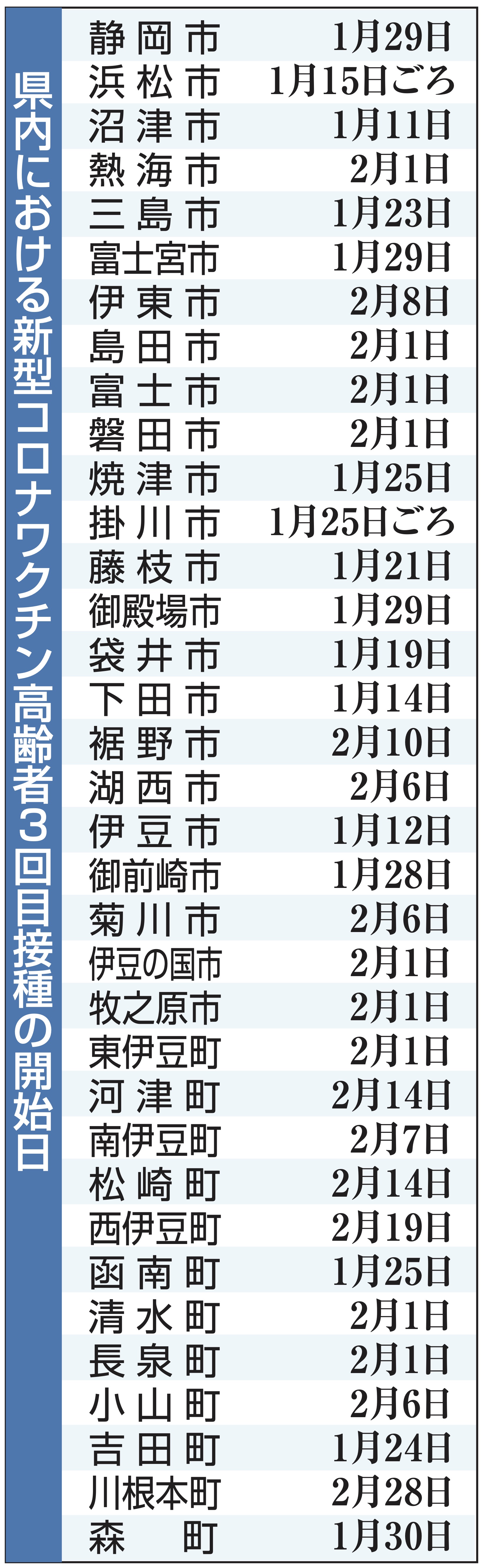 新型コロナワクチン 高齢者３回目 争奪戦 一変 静岡県内予約低調 軽症 交互接種 で様子見 あなたの静岡新聞