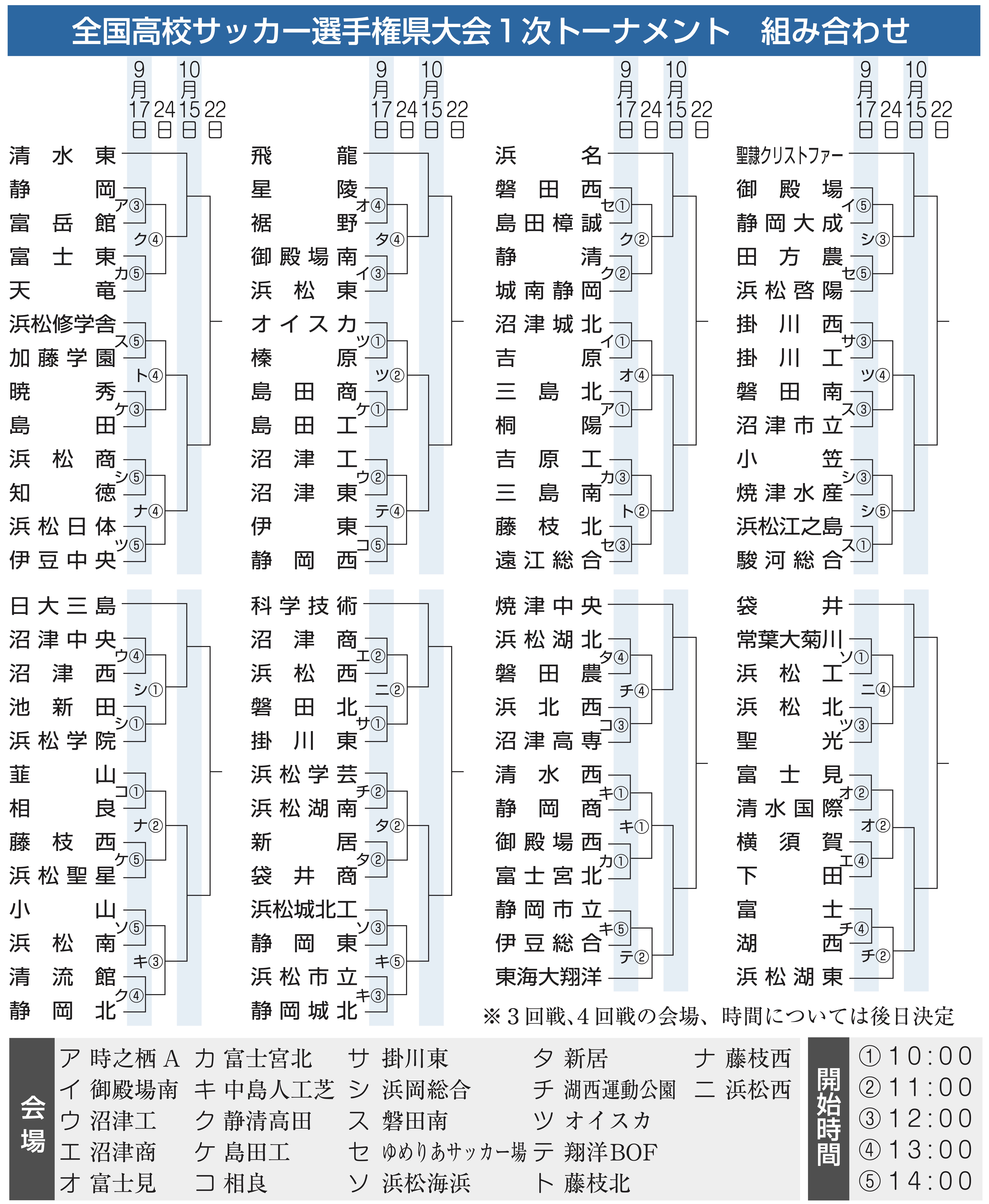 全国高校サッカー選手権静岡県大会 １次トーナメント組み合わせ あなたの静岡新聞