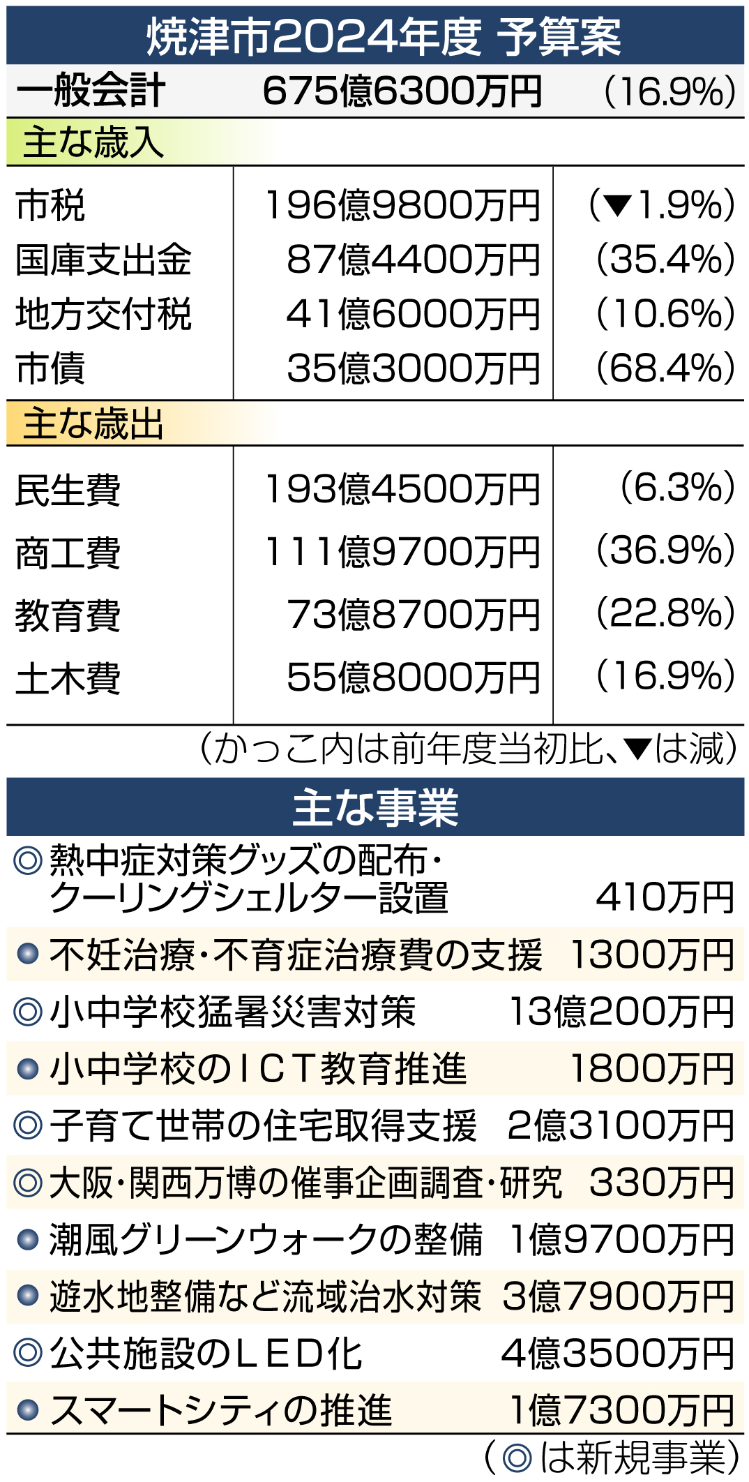 新版 予算制度 予算制度 / 河野 一之【著】 - 紀伊國屋書店ウェブストア｜オンライン