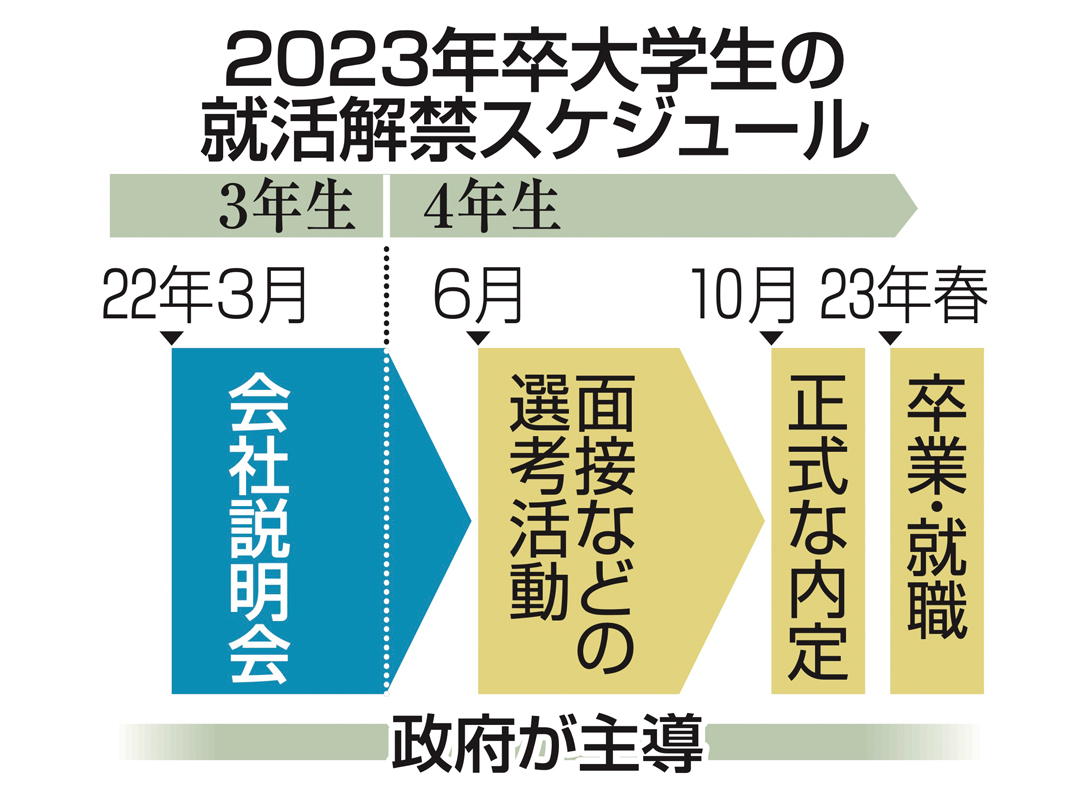 就活スタート 今年の採用 どうなる あなたの静岡新聞 深堀り情報まとめ 知っとこ