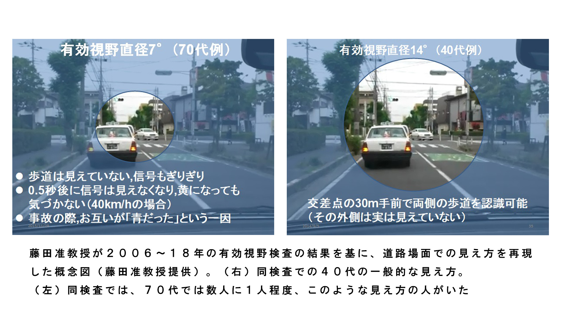 運転への潜在的な影響