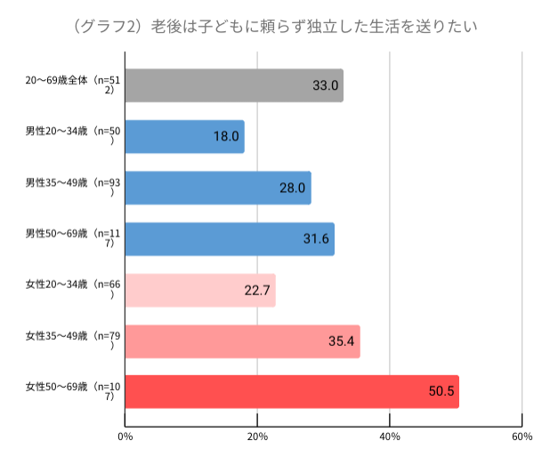 グラフ2.png