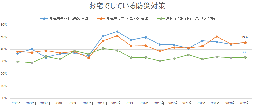 グラフ1.PNG