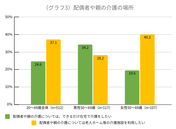 グラフ3.png