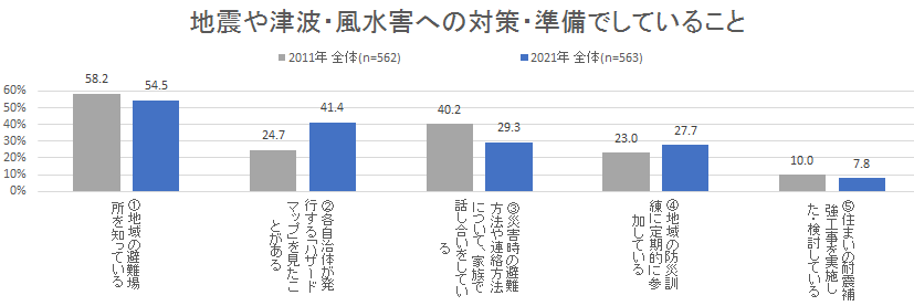 グラフ2.PNG