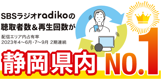 SBSラジオradiko聴取者数＆再生回数が静岡県内 No1（配信エリア内占有率2023年4〜6月・7〜9月 2期連続）