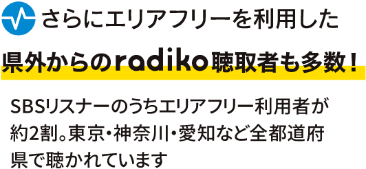 
                【さらにエリアフリーを利用した県外からのradiko聴取者も多数！】
                