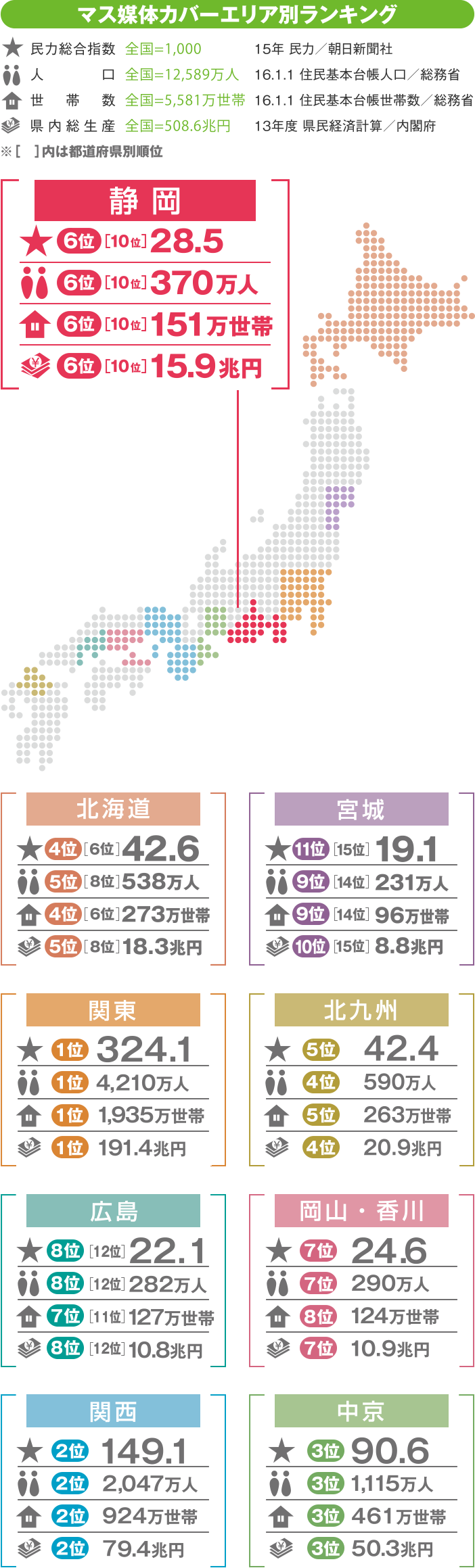 Sbsラジオ 広告のご案内