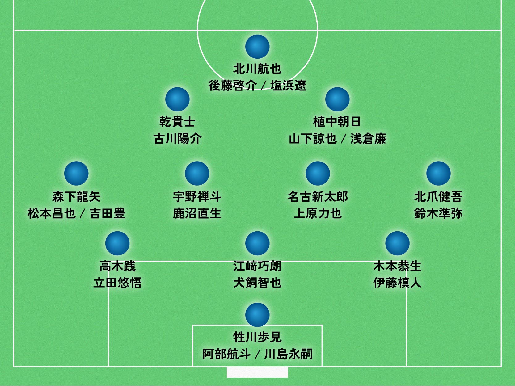 e1 選手権 メンバー